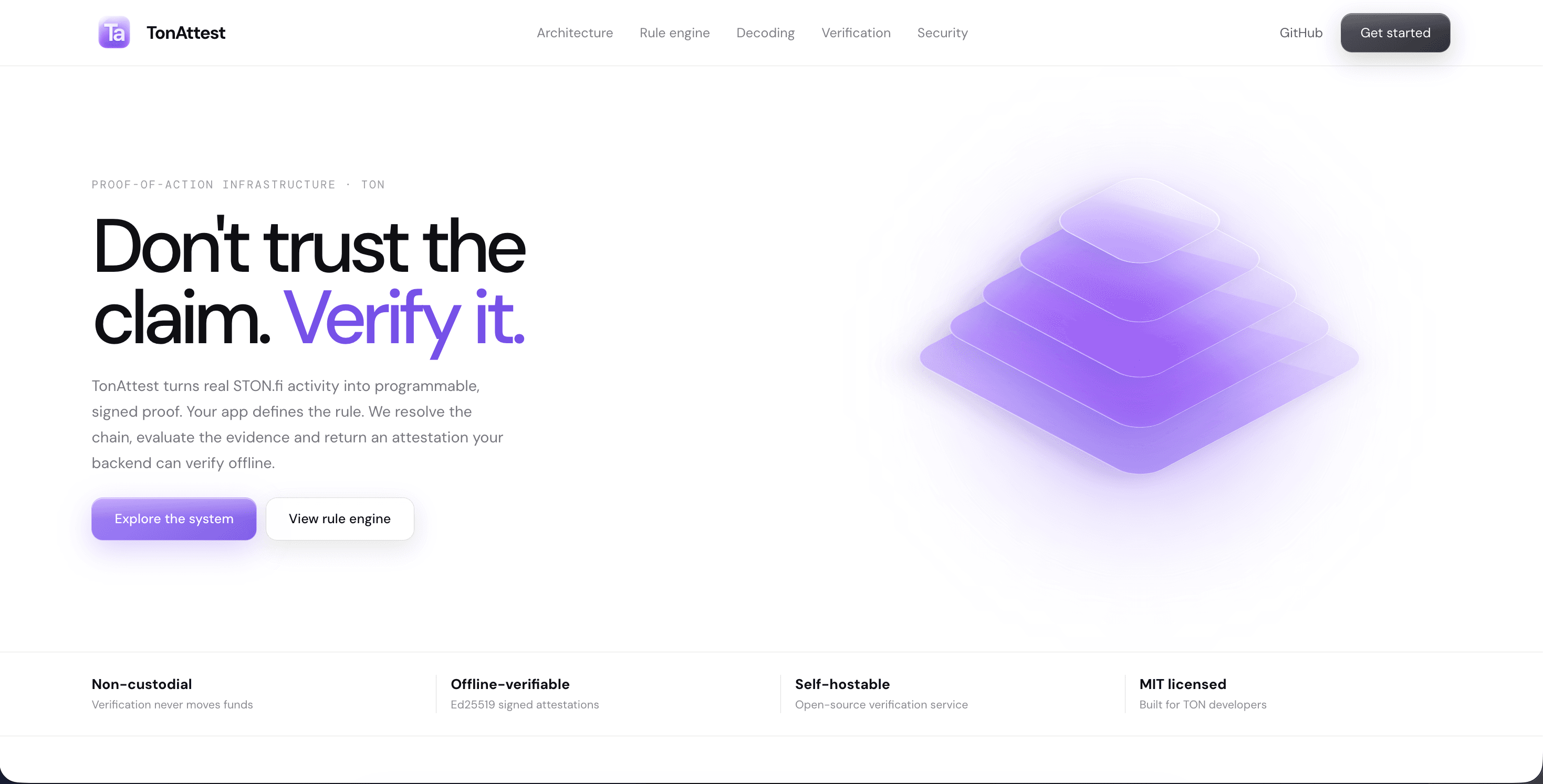 TON Testnet DeFi App